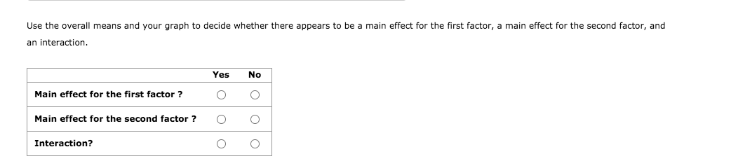 Solved 3. Identifying main effects and interaction The | Chegg.com