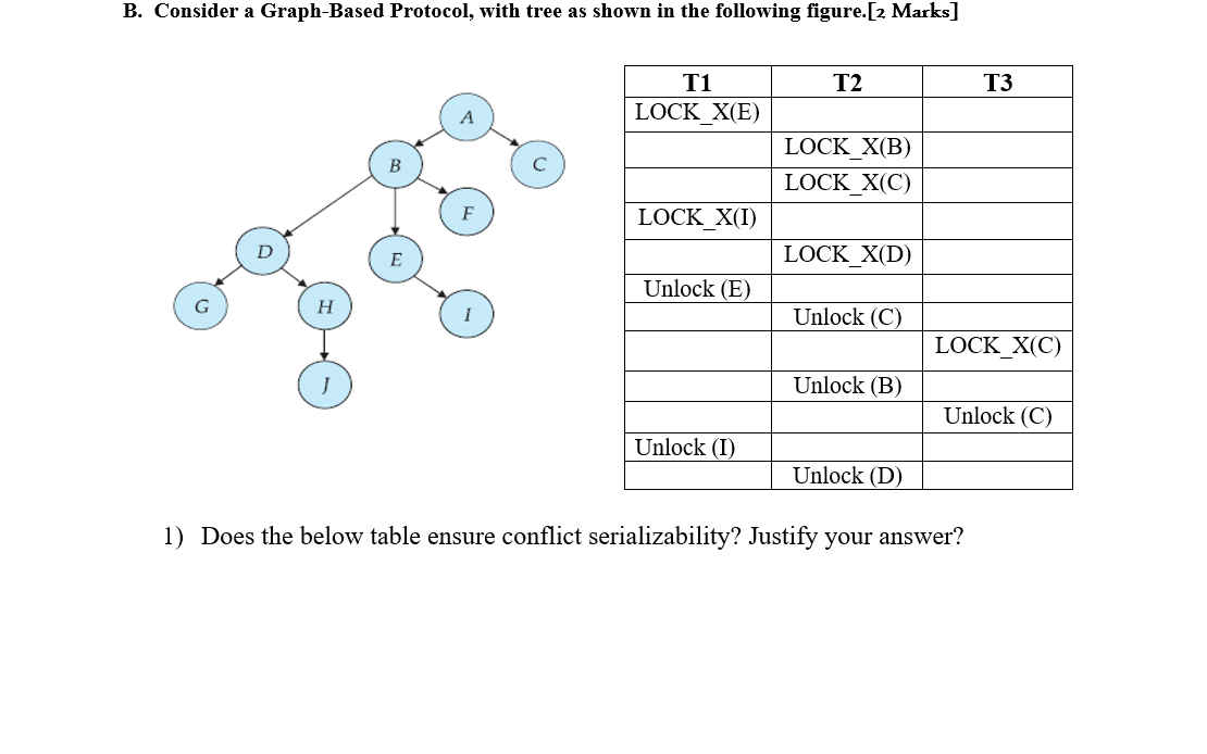 [Solved] B. Consider a GraphBased Protocol, with tree as