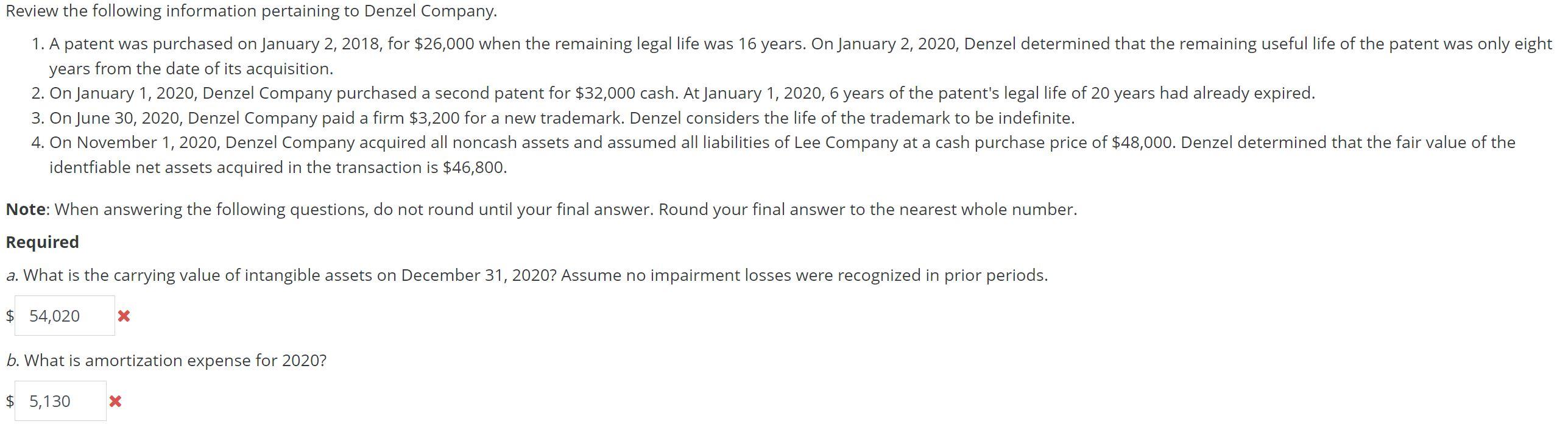 Solved Review the following information pertaining to Denzel