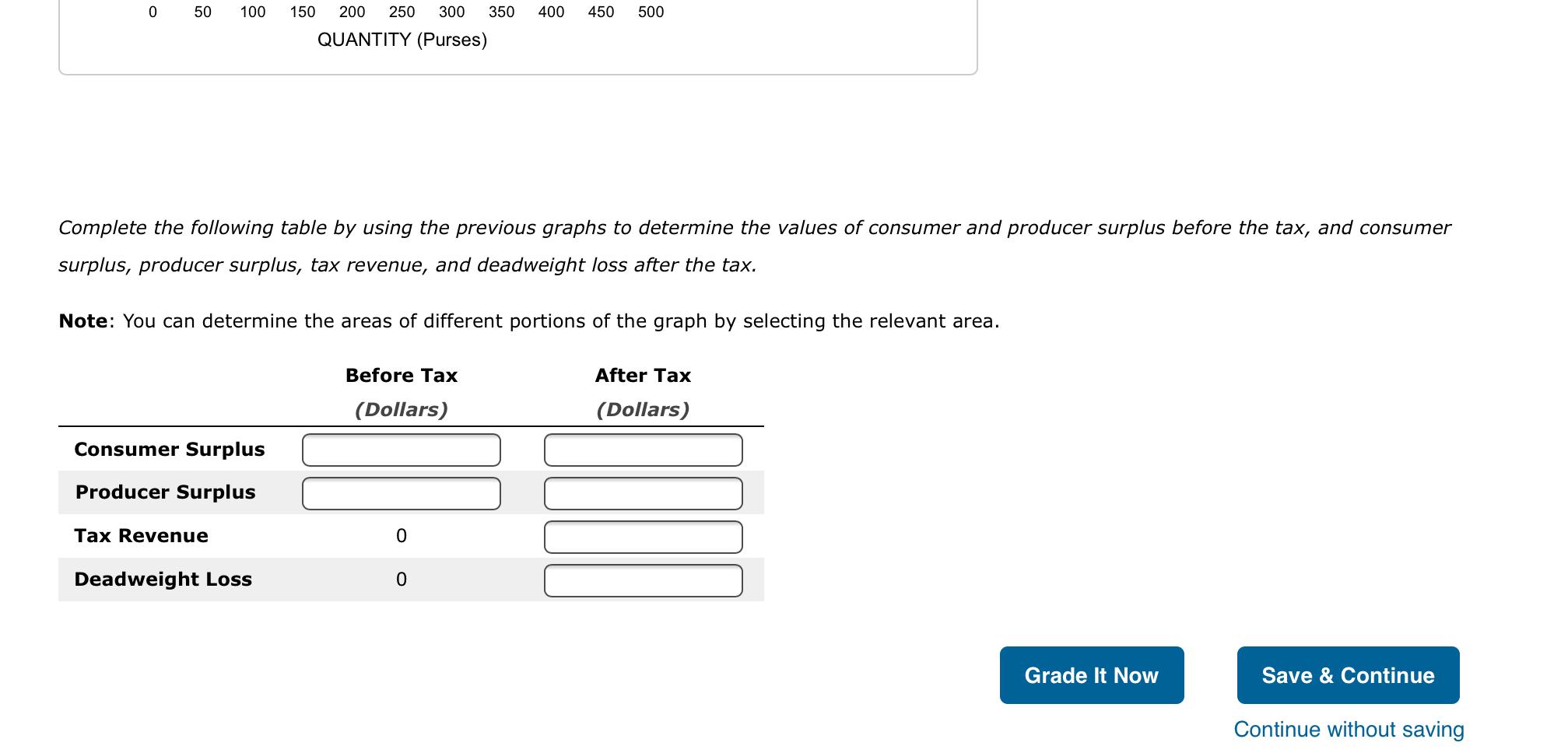 Solved 2. Taxes and welfare Consider the market for designer | Chegg.com