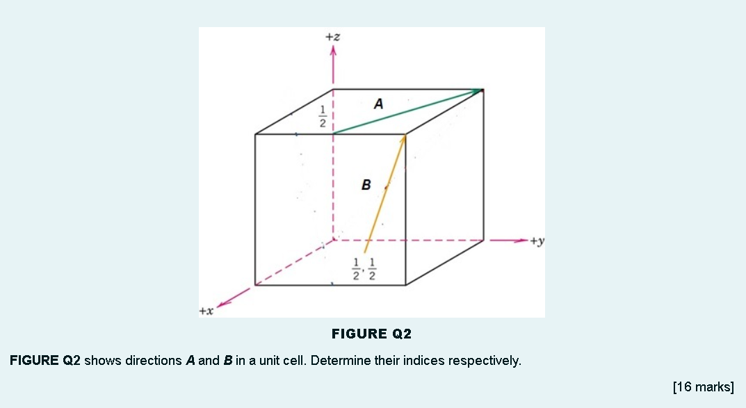 Solved +2 А : B +y 11/ 를를 +x FIGURE Q2 FIGURE Q2 Shows | Chegg.com