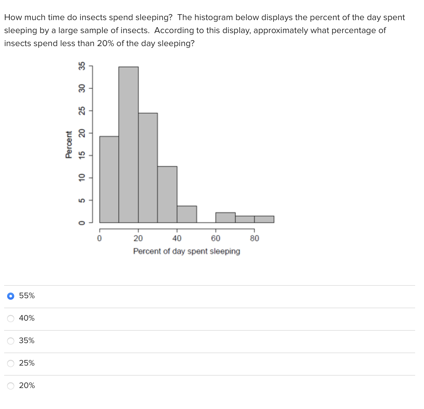 Solved The are generally less impacted by outliers than the