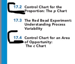 Solved 17.2 Control Chart for the Proportion: The p Chart | Chegg.com