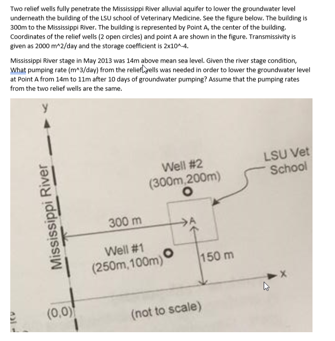 Solved Two Relief Wells Fully Penetrate The Mississippi R