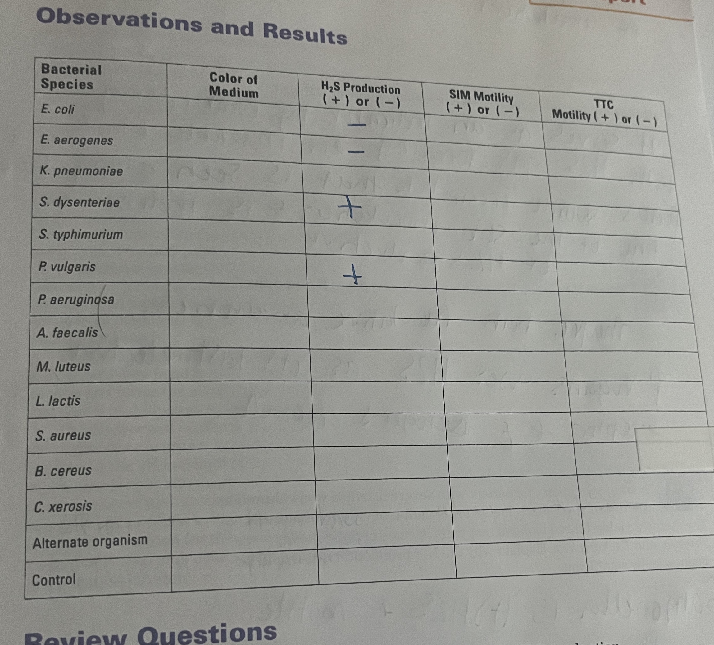 Observations and Results | Chegg.com