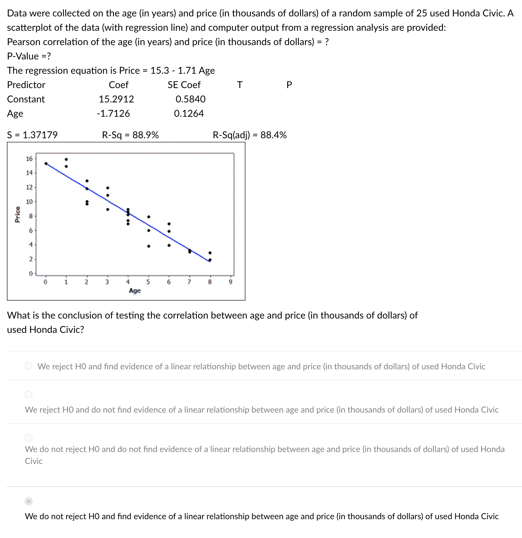 Solved Data were collected on the age (in years) ﻿and price | Chegg.com