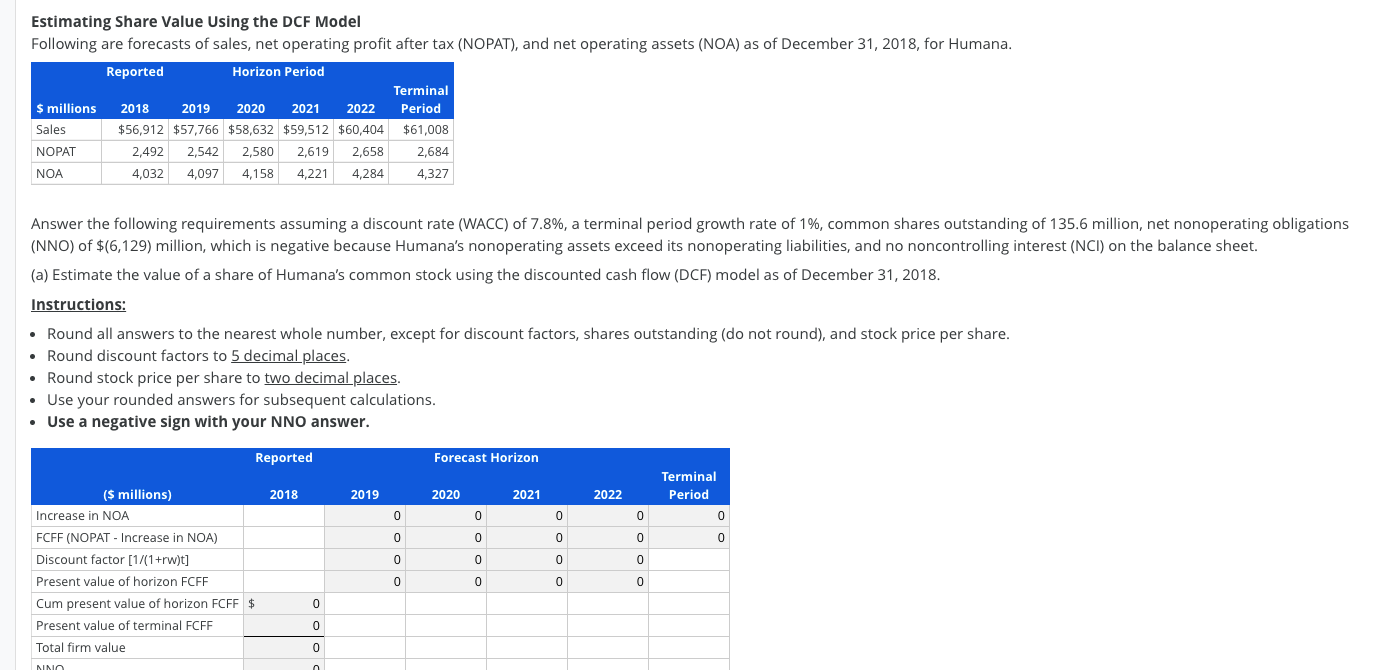 Solved Estimating Share Value Using the DCF Model Following