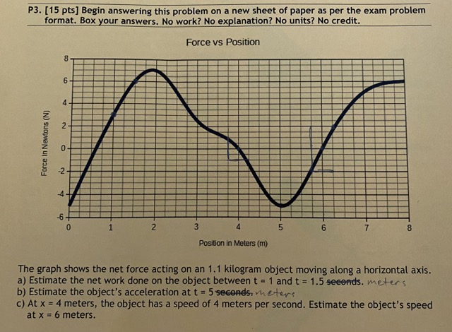 Solved Force vs PositionThe graph shows the net force acting | Chegg.com
