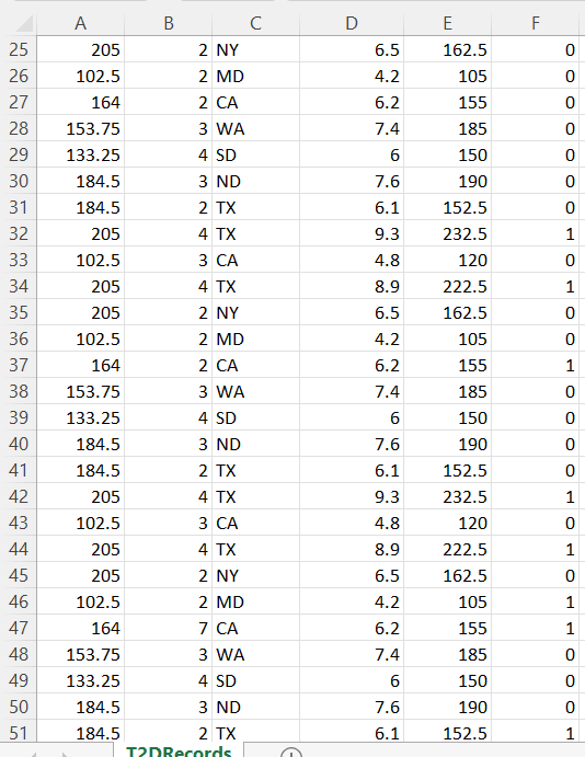 Solved Below five independent variables are used to predict | Chegg.com