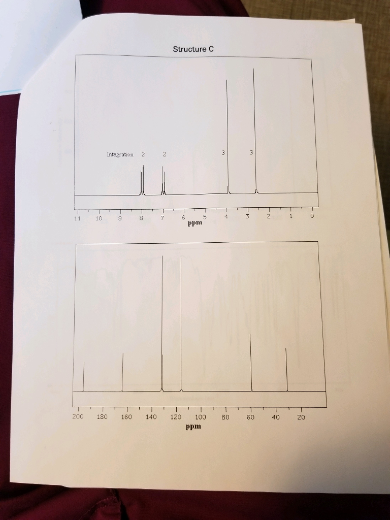 Solved Four Sets Of Spectra, Lettered A-D, Are Provided For | Chegg.com