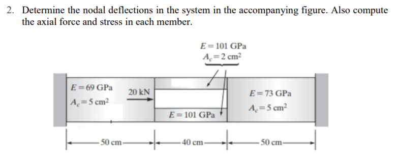 Solved 2. Determine the nodal deflections in the system in | Chegg.com