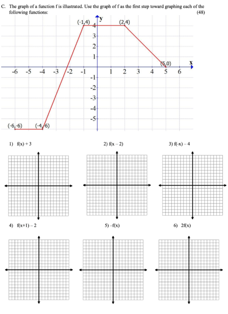 Solved C. The graph of a function f is illustrated. Use the | Chegg.com