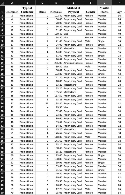 Solved 6. Complete the below Frequency Distribution Table | Chegg.com