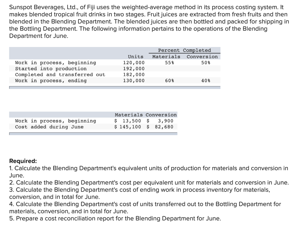 solved-sunspot-beverages-ltd-of-fiji-uses-the-weighted-chegg