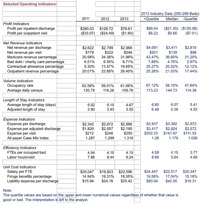 Cu01a11Unit 1 nment 1 Financial Analysis Case Study | Chegg.com