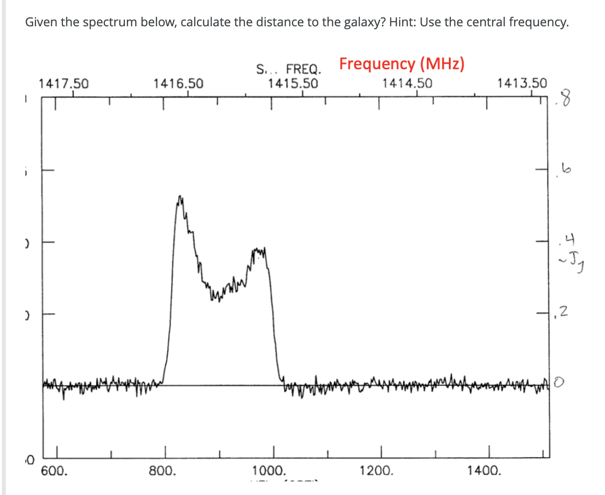 Solved Given the spectrum below, calculate the distance to | Chegg.com