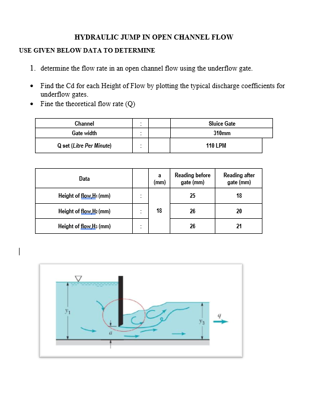 HYDRAULIC JUMP IN OPEN CHANNEL FLOW USE GIVEN BELOW | Chegg.com
