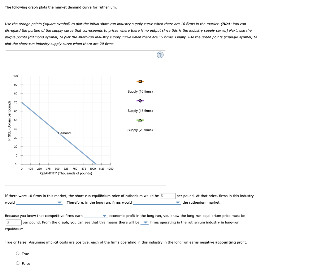 7. Short-run supply and long-run equilibrium Consider | Chegg.com