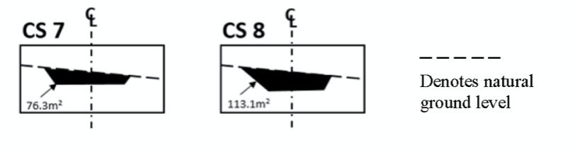 Solved Figure Q1 Presents Eight Earthwork Cross Sections Chegg Com