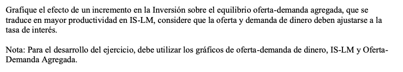 Grafique el efecto de un incremento en la Inversión sobre el equilibrio oferta-demanda agregada, que se traduce en mayor prod