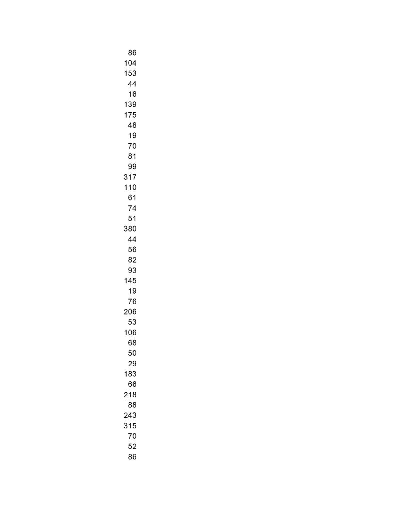 Solved Compute the z-scores for the data in the excel file | Chegg.com