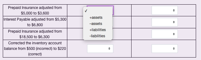 Solved Indicate what impact the following adjustments have | Chegg.com