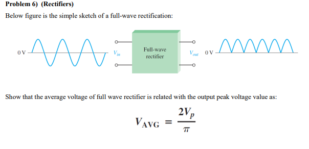 Solved Below figure is the simple sketch of a full-wave | Chegg.com