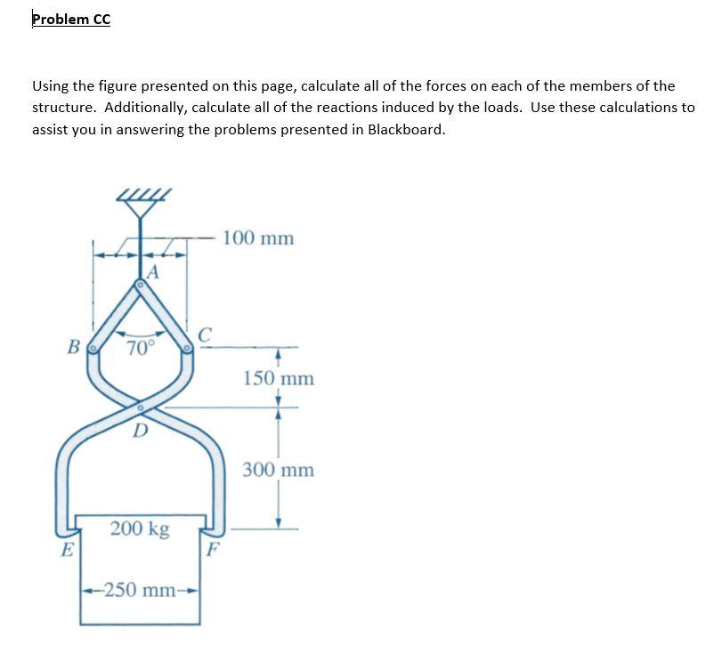 Solved Problem CC Using the figure presented on this page, | Chegg.com