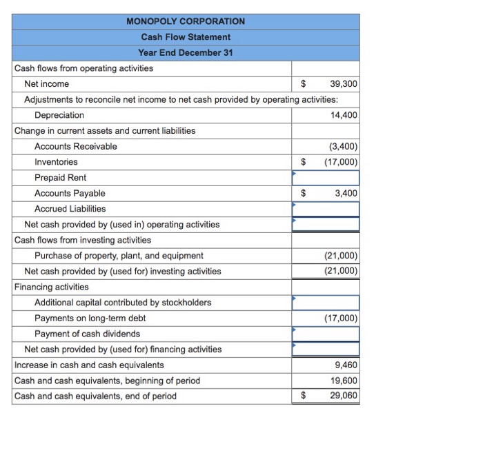 Solved value: 5.00 points Condensed financial data of | Chegg.com