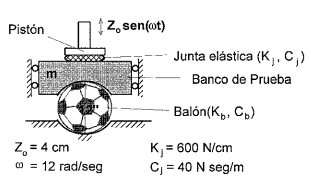 The balls used in soccer games are designed | Chegg.com