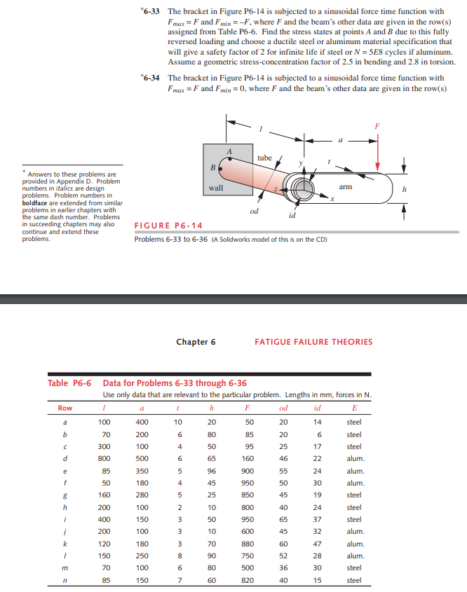 Solved *6-33 The bracket in Figure P6-14 is subjected to a | Chegg.com