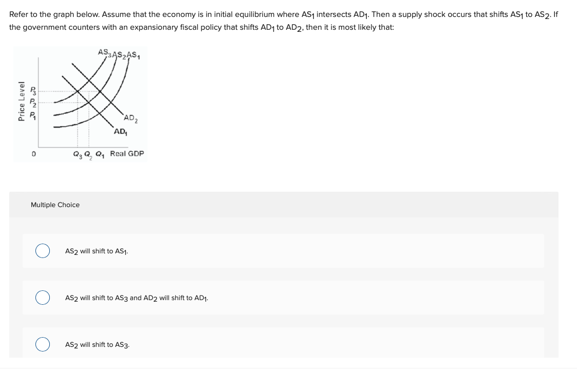 Solved Refer To The Graph Below. Assume That The Economy Is | Chegg.com