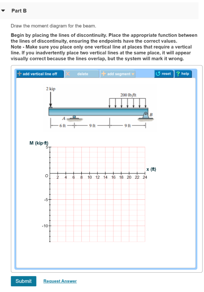 Solved Part A Draw the shear diagram for the beam Begin by | Chegg.com