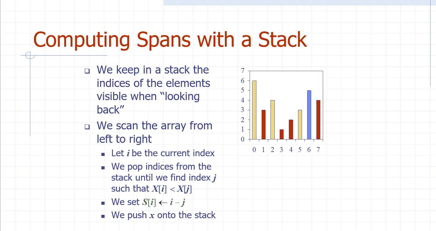 Computing Spans with a Stack
We keep in a stack the indices of the elements visible when looking back
- We scan the array f