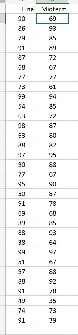 Solved The accompanying data file shows the midterm and | Chegg.com