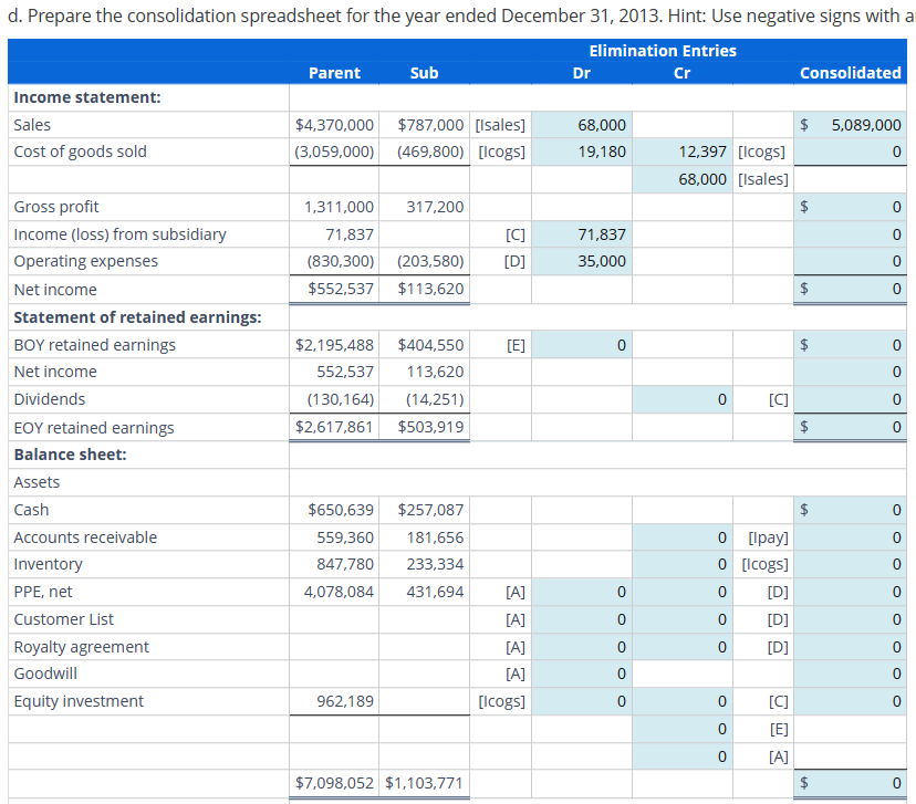 Solved Consolidation spreadsheet for continuous sale of | Chegg.com