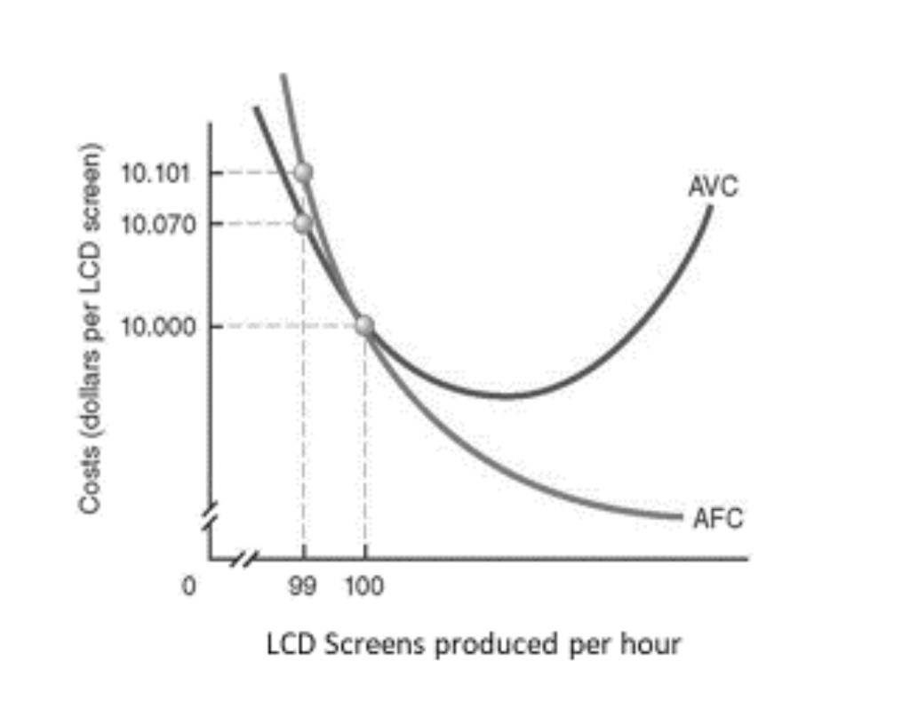 cost for an lcd panel factory