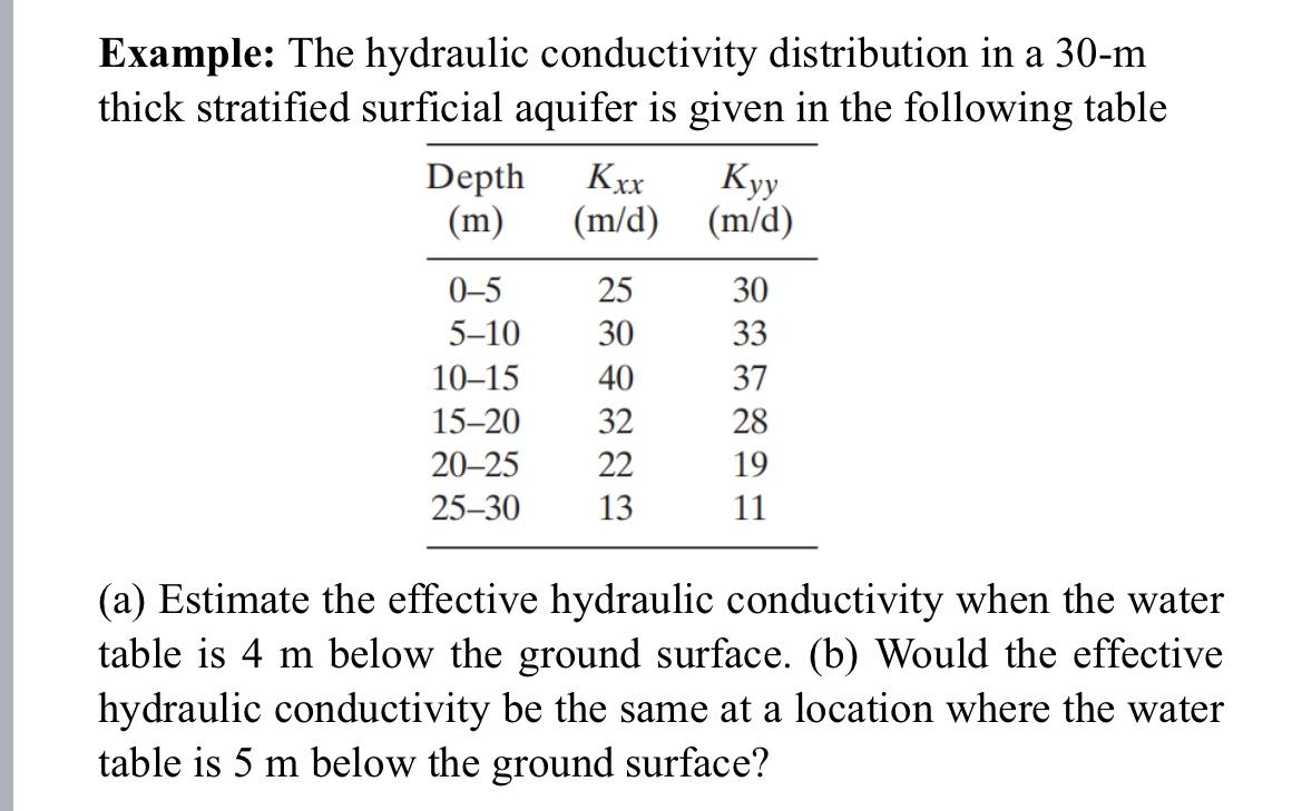 Solved Example: The hydraulic conductivity distribution in a | Chegg.com