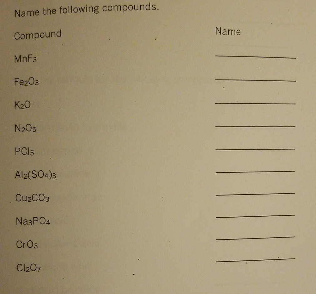 Solved Name the following compounds. Name Compound MnF3 | Chegg.com