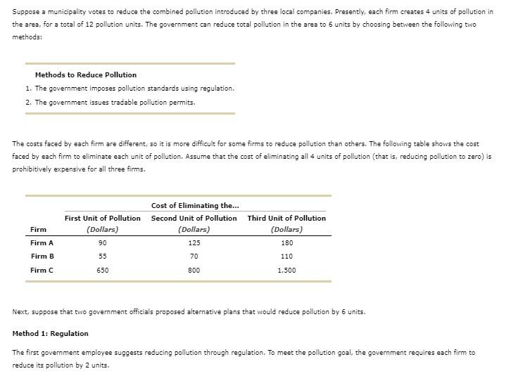 Solved Suppose a municipality votes to reduce the combined
