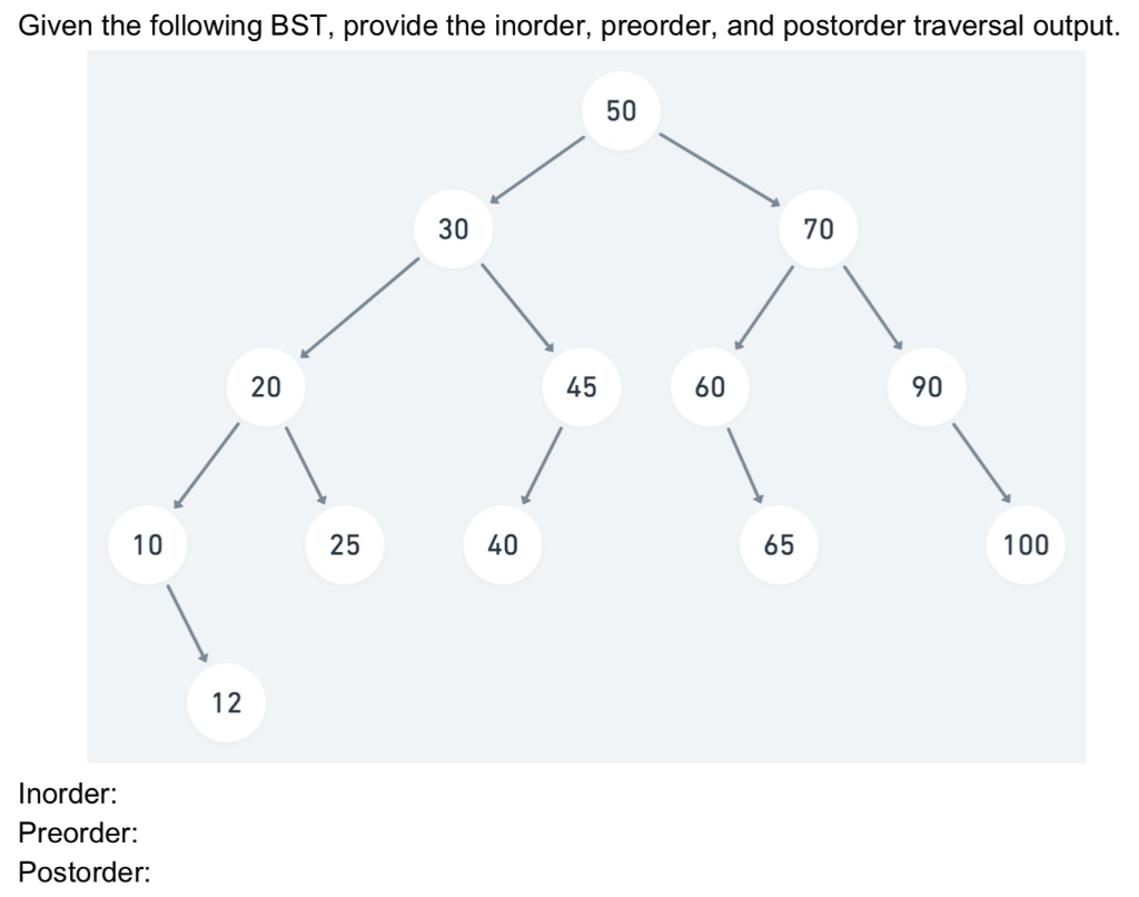 Solved Given The Following Bst, Provide The Inorder, 