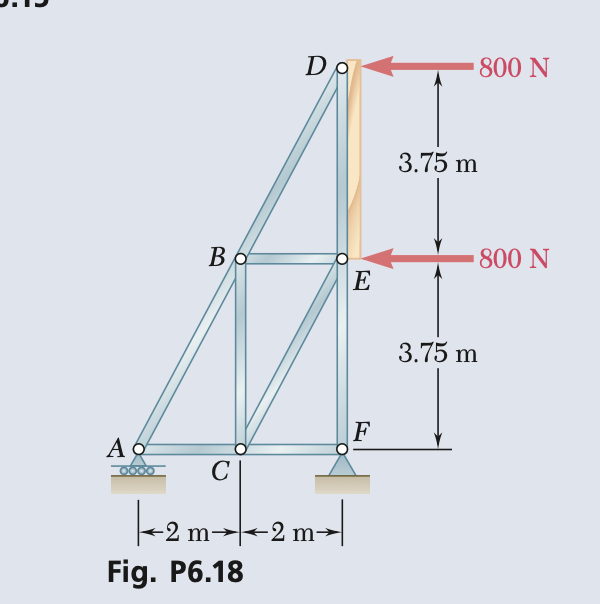 Solved Determine the force in each member of the truss for a | Chegg.com