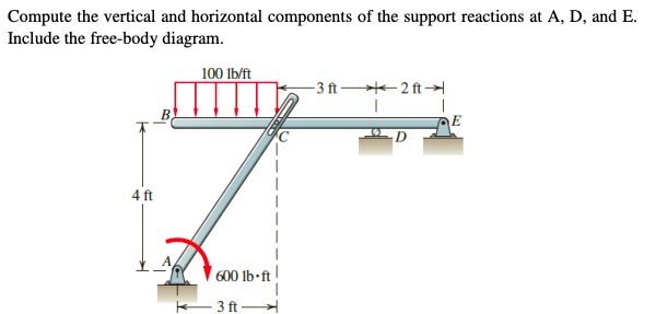 Solved Compute the vertical and horizontal components of the | Chegg.com