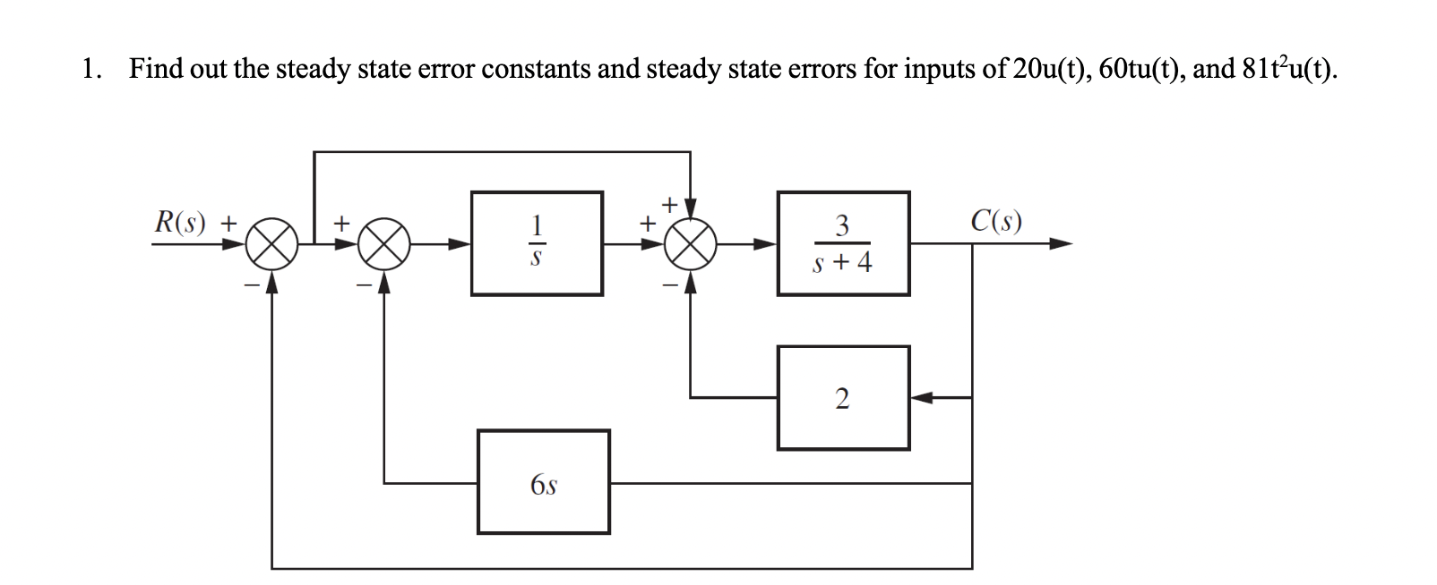 Solved 1. Find out the steady state error constants and | Chegg.com