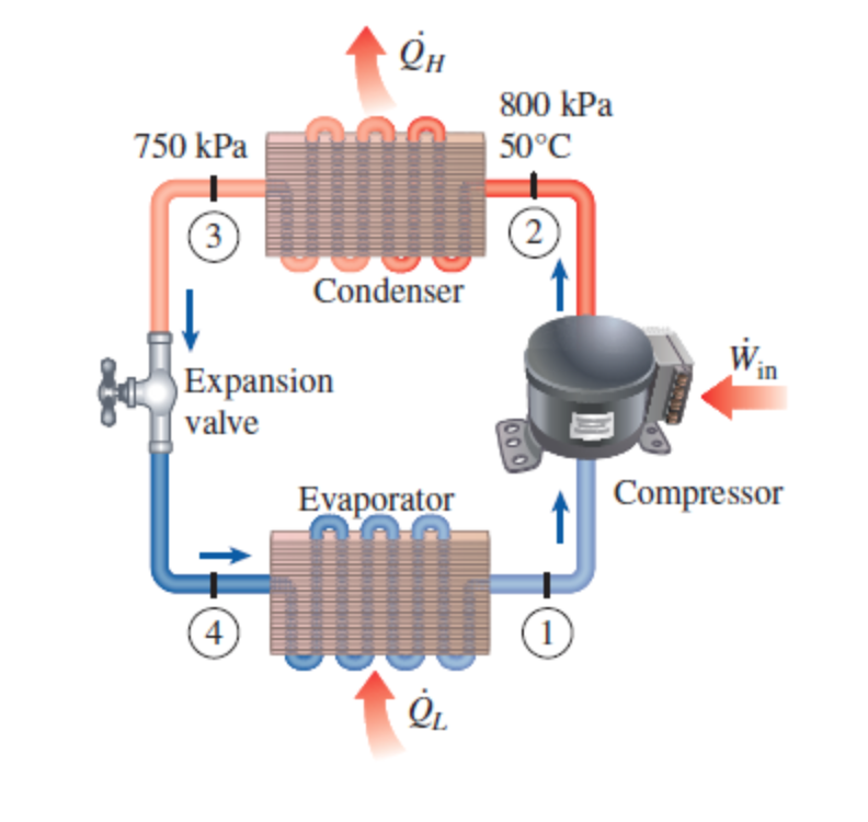 Solved Refrigerant-134a Enters The Condenser Of A | Chegg.com