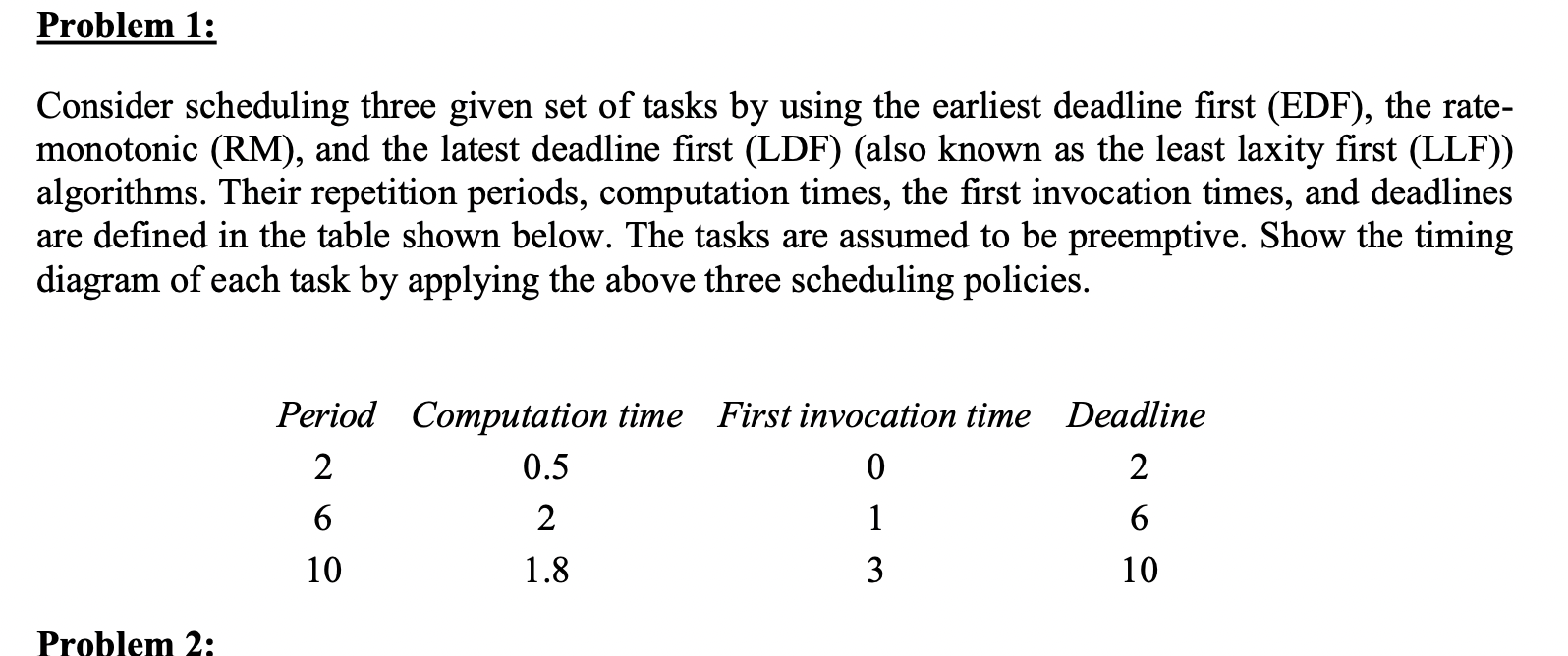 Solved Consider scheduling three given set of tasks by using | Chegg.com