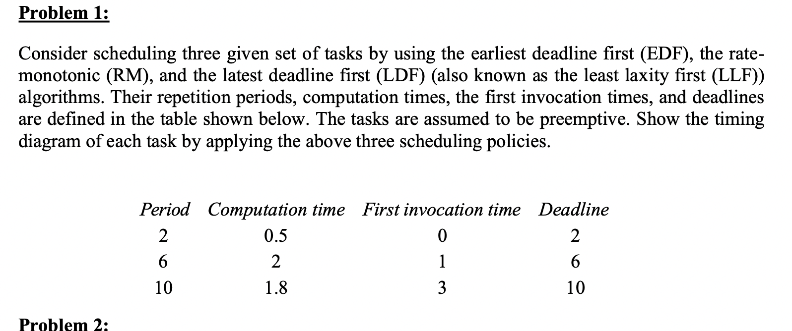 Solved Consider Scheduling Three Given Set Of Tasks By Using | Chegg.com