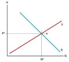 Solved With a proper diagram, explain what will | Chegg.com