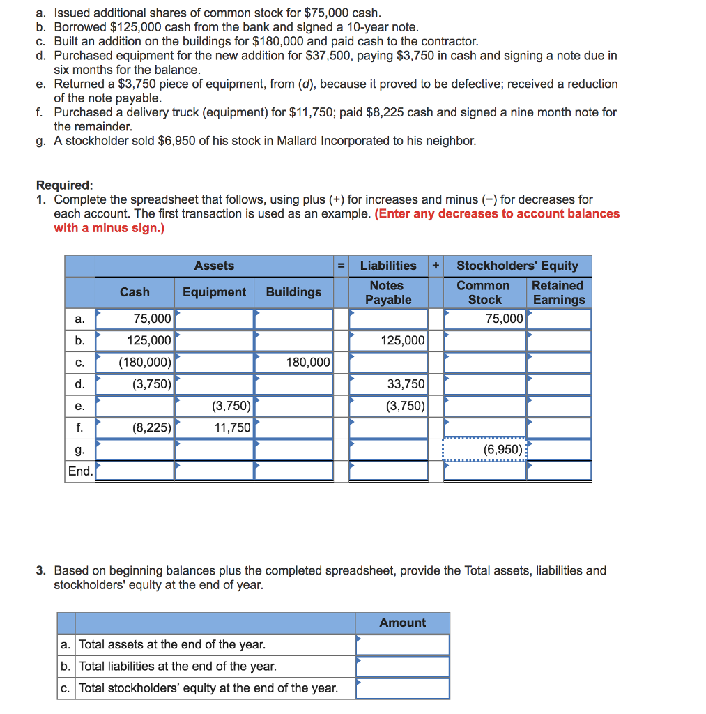 solved-pa2-1-determining-financial-statement-effects-of-chegg