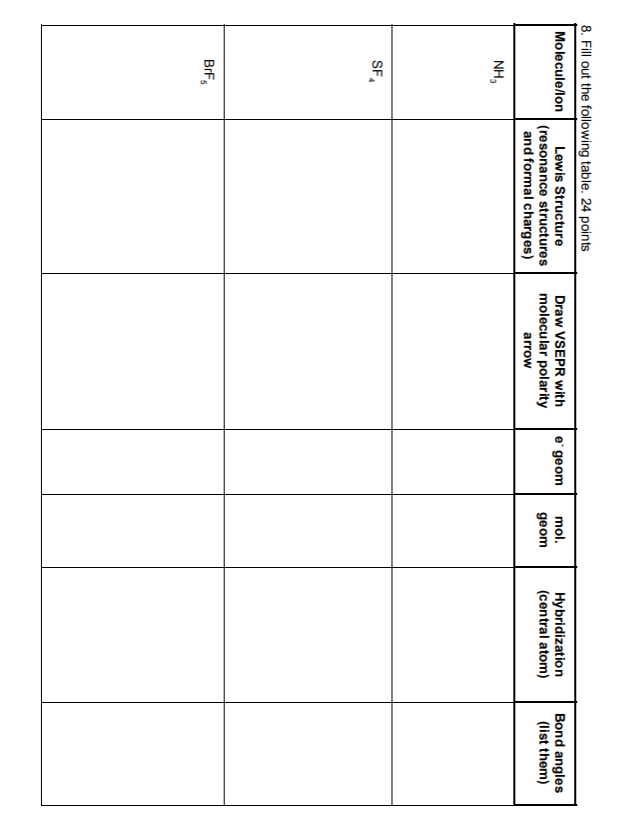 Solved e geom mol 8 Fill out the following table 24 Chegg com Solved e geom mol 8 Fill out the following table 24 Chegg com